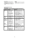 Предварительный просмотр 14 страницы Poulan Pro 545123423 Instruction Manual