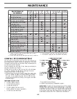 Предварительный просмотр 14 страницы Poulan Pro 96042004100 Operator'S Manual