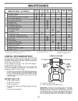 Preview for 14 page of Poulan Pro 960420209 Operator'S Manual