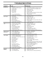 Preview for 25 page of Poulan Pro 960420209 Operator'S Manual