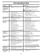 Preview for 26 page of Poulan Pro 960420209 Operator'S Manual