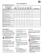 Предварительный просмотр 22 страницы Poulan Pro 96194000200 Owner'S Manual