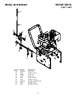 Предварительный просмотр 53 страницы Poulan Pro 96194000200 Owner'S Manual