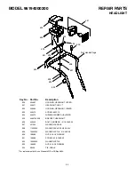 Предварительный просмотр 54 страницы Poulan Pro 96194000200 Owner'S Manual