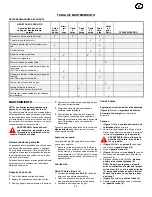 Предварительный просмотр 22 страницы Poulan Pro 96194000300 Owner'S Manual