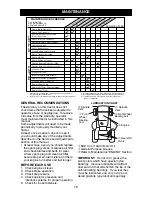 Предварительный просмотр 16 страницы Poulan Pro CN1842STA Owner'S Manual