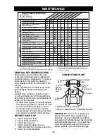 Предварительный просмотр 20 страницы Poulan Pro CO24H48STA Owner'S Manual