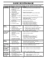 Предварительный просмотр 19 страницы Poulan Pro f-407886.indd (French) Manuel D'Utilisation