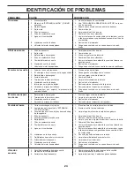 Предварительный просмотр 52 страницы Poulan Pro PB155G42 Operator'S Manual