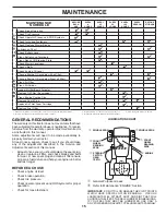 Предварительный просмотр 15 страницы Poulan Pro PB175A46 Operator'S Manual