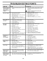 Предварительный просмотр 28 страницы Poulan Pro PB175A46 Operator'S Manual