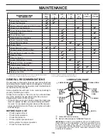 Предварительный просмотр 16 страницы Poulan Pro PB18542LT Operator'S Manual