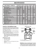 Preview for 15 page of Poulan Pro PB185A42 Operator'S Manual