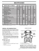 Preview for 14 page of Poulan Pro PB18VA46 Operator'S Manual