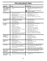 Preview for 26 page of Poulan Pro PB18VA46 Operator'S Manual