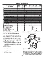 Предварительный просмотр 14 страницы Poulan Pro PB20A46LT Operator'S Manual