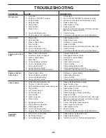 Предварительный просмотр 25 страницы Poulan Pro PB20A46LT Operator'S Manual