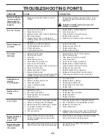 Предварительный просмотр 26 страницы Poulan Pro PB20A46LT Operator'S Manual