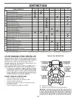 Предварительный просмотр 42 страницы Poulan Pro PB20A46LT Operator'S Manual