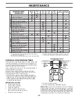 Предварительный просмотр 15 страницы Poulan Pro PB20H46LT Operator'S Manual