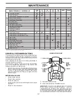 Предварительный просмотр 17 страницы Poulan Pro PB20VA46 Operator'S Manual