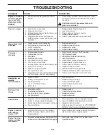 Предварительный просмотр 29 страницы Poulan Pro PB20VA46 Operator'S Manual