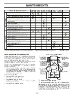 Preview for 44 page of Poulan Pro PB20VA48 Operator'S Manual