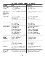 Предварительный просмотр 27 страницы Poulan Pro PB22H54YT Operator'S Manual