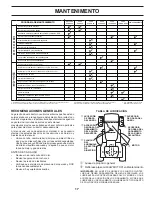 Preview for 49 page of Poulan Pro PB22VA54 Operator'S Manual