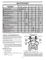 Предварительный просмотр 14 страницы Poulan Pro PB23H48LGT Operator'S Manual