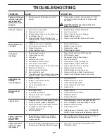 Предварительный просмотр 27 страницы Poulan Pro PB23H48LGT Operator'S Manual