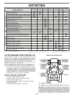 Предварительный просмотр 44 страницы Poulan Pro PB23H48LGT Operator'S Manual