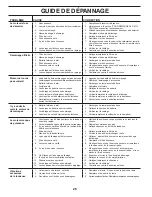 Предварительный просмотр 56 страницы Poulan Pro PB23H48LGT Operator'S Manual