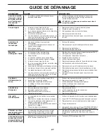 Предварительный просмотр 57 страницы Poulan Pro PB23H48LGT Operator'S Manual