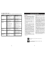 Предварительный просмотр 28 страницы Poulan Pro PB301 Operator'S Manual