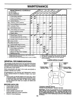 Предварительный просмотр 15 страницы Poulan Pro PC17H42STA Owner'S Manual