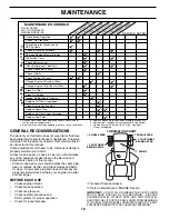 Preview for 16 page of Poulan Pro PD24PH48ST Operator'S Manual