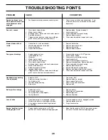 Preview for 28 page of Poulan Pro PD25H48STA Owner'S Manual