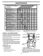 Preview for 16 page of Poulan Pro PD25PH48STC Owner'S Manual