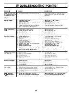 Предварительный просмотр 28 страницы Poulan Pro PDB18H42STA Owner'S Manual