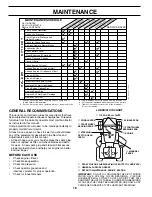 Предварительный просмотр 16 страницы Poulan Pro PDGT26H48C Owner'S Manual