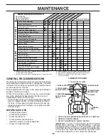 Preview for 16 page of Poulan Pro PDGT26H54A Owner'S Manual