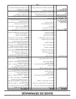 Preview for 26 page of Poulan Pro PDRT900 Operator'S Manual