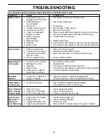 Предварительный просмотр 19 страницы Poulan Pro PO10527ESA Owner'S Manual