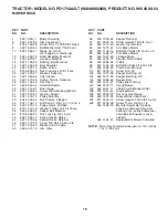 Preview for 15 page of Poulan Pro PO175A42LT Repair Parts Manual