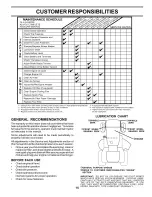 Preview for 15 page of Poulan Pro POULANPRO PRK17H42STB Owner'S Manual