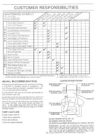 Предварительный просмотр 15 страницы Poulan Pro PP16H44A Owner'S Manual