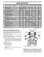 Предварительный просмотр 15 страницы Poulan Pro PP175A42 Operator'S Manual