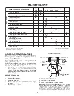 Предварительный просмотр 15 страницы Poulan Pro PP17G42 Operator'S Manual