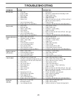 Preview for 25 page of Poulan Pro PP19H46 Operator'S Manual